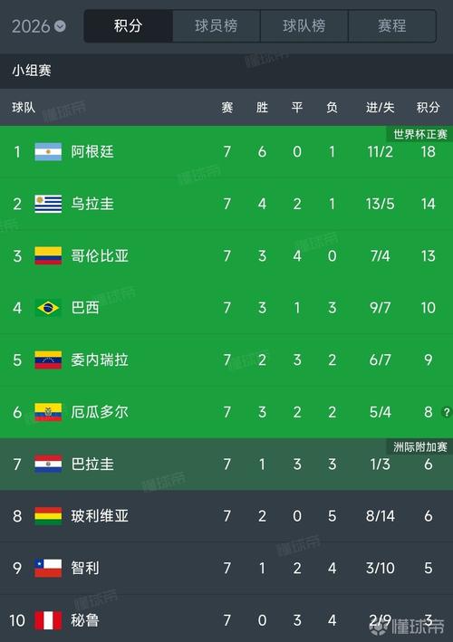 2022世界杯美洲区积分榜最新
