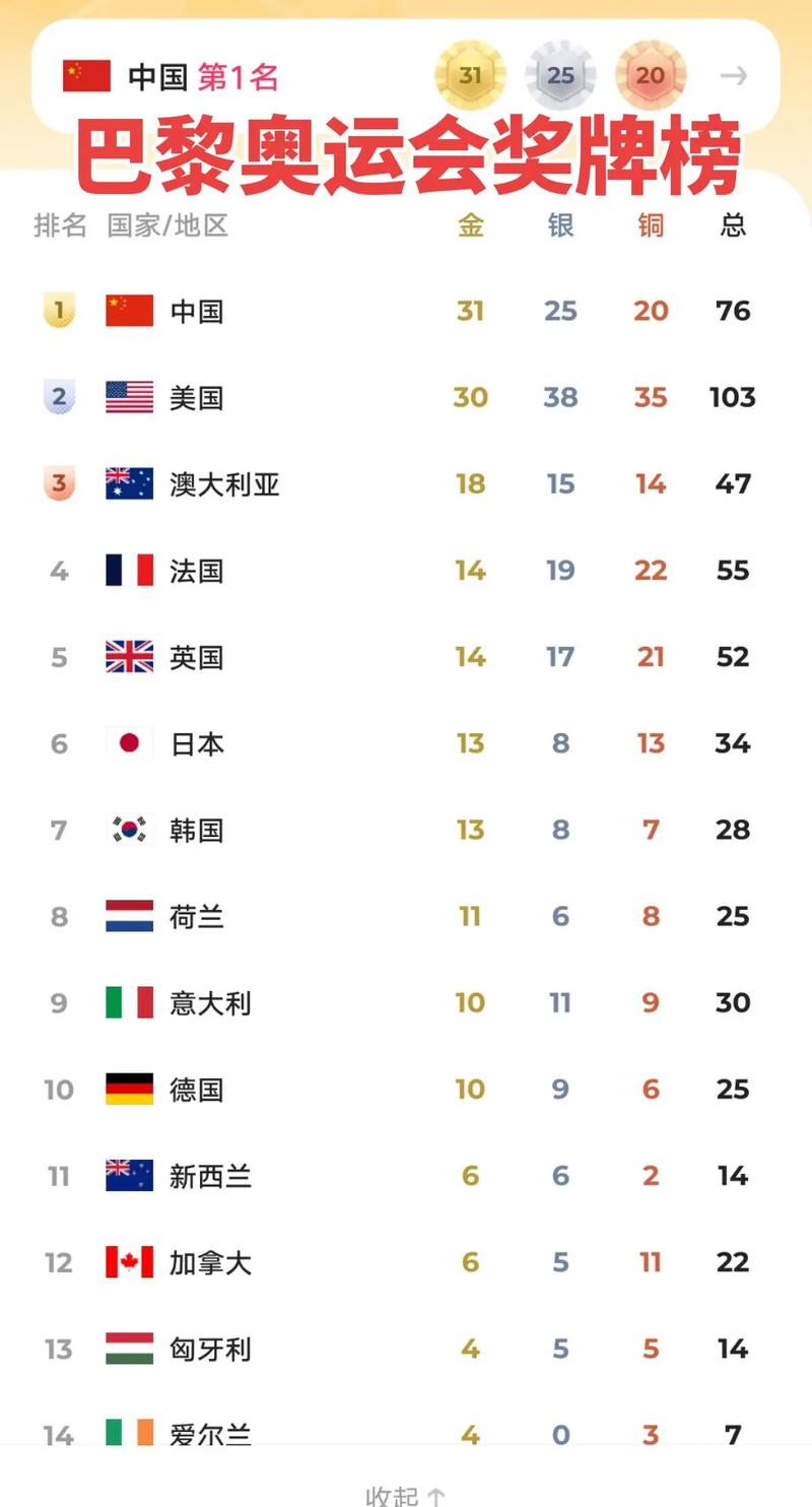 北京奥运会中国金牌数排名