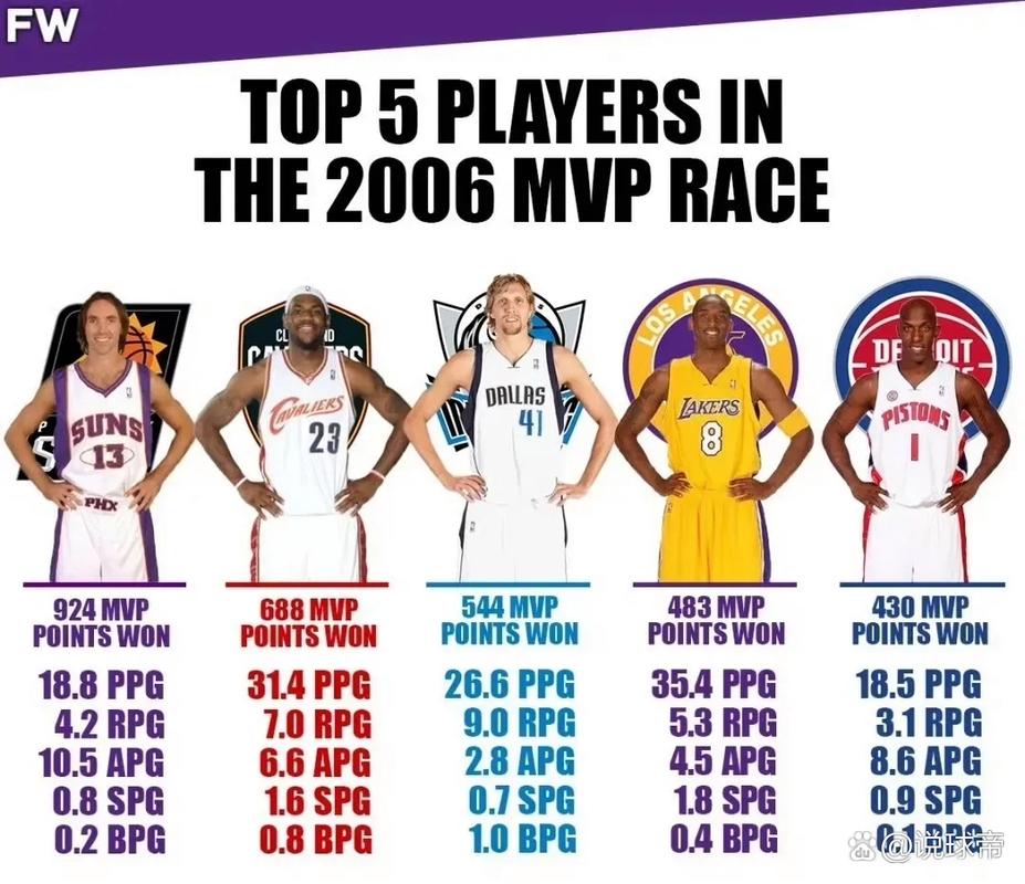 nba的mvp评选机制