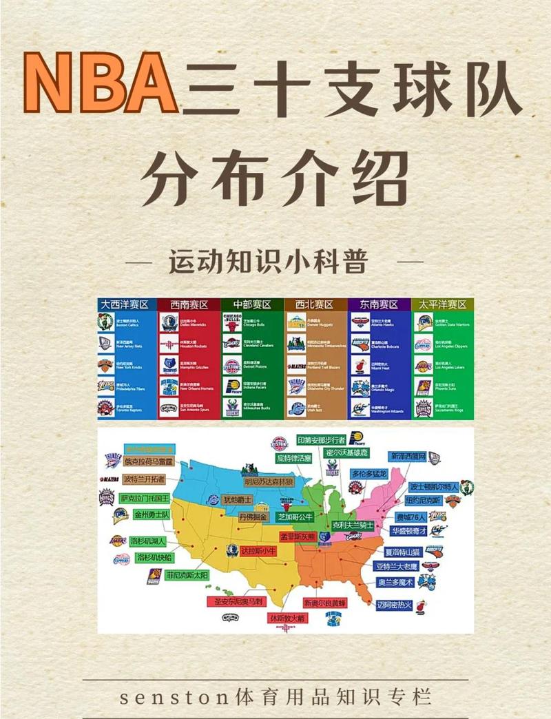 nba球队英语名字