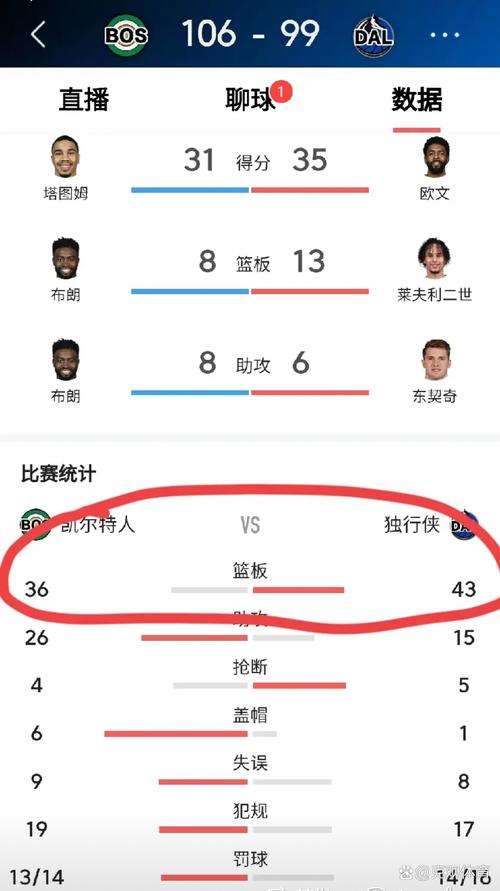 2019nba总决赛技术统计