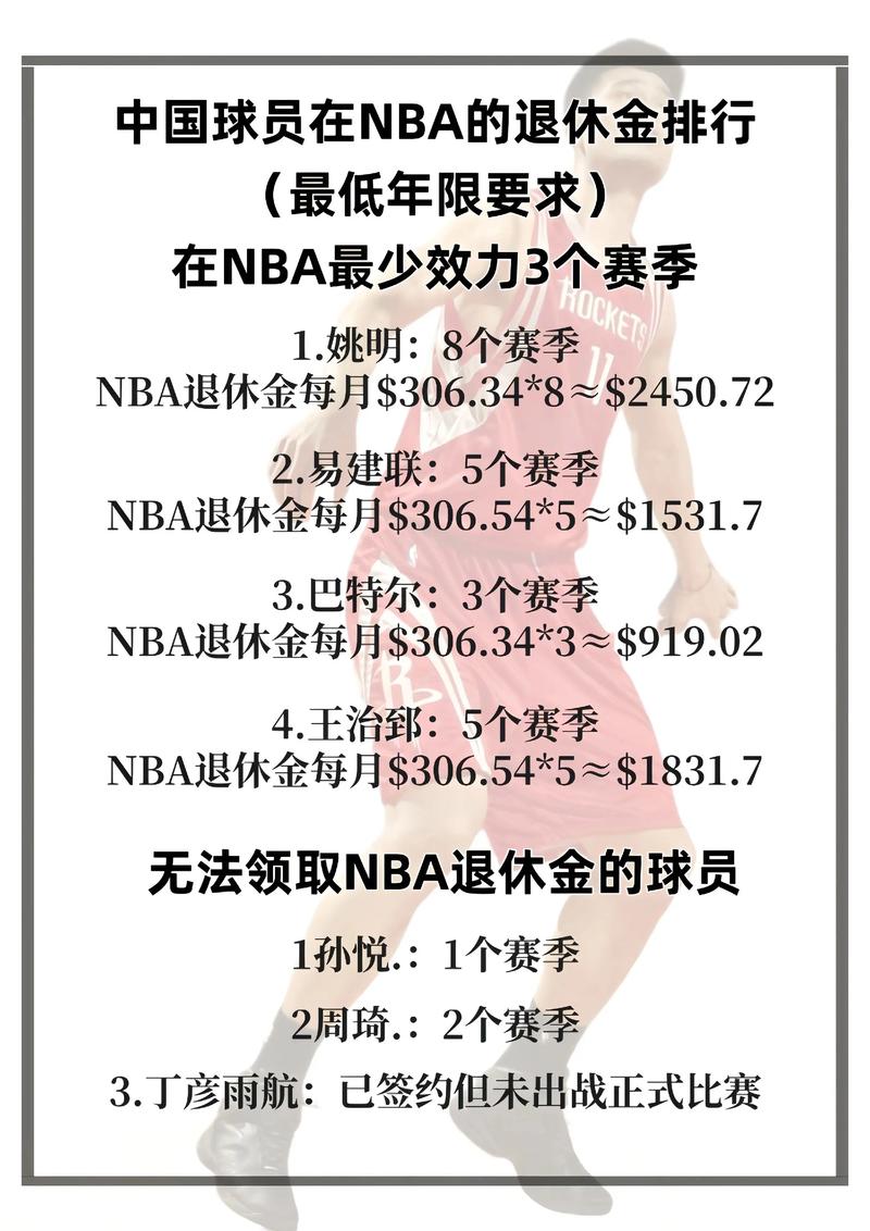 nba新秀合同到期顶薪