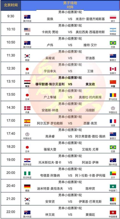 巴西世界杯比赛日程表最新