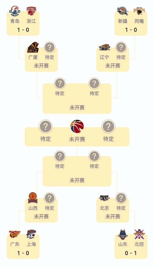 cba排名变天上海男篮登顶