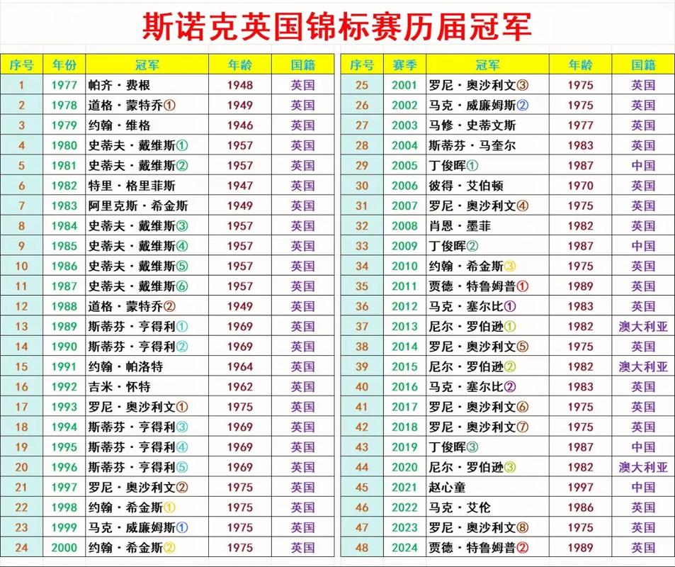 伦敦世锦赛是哪一年