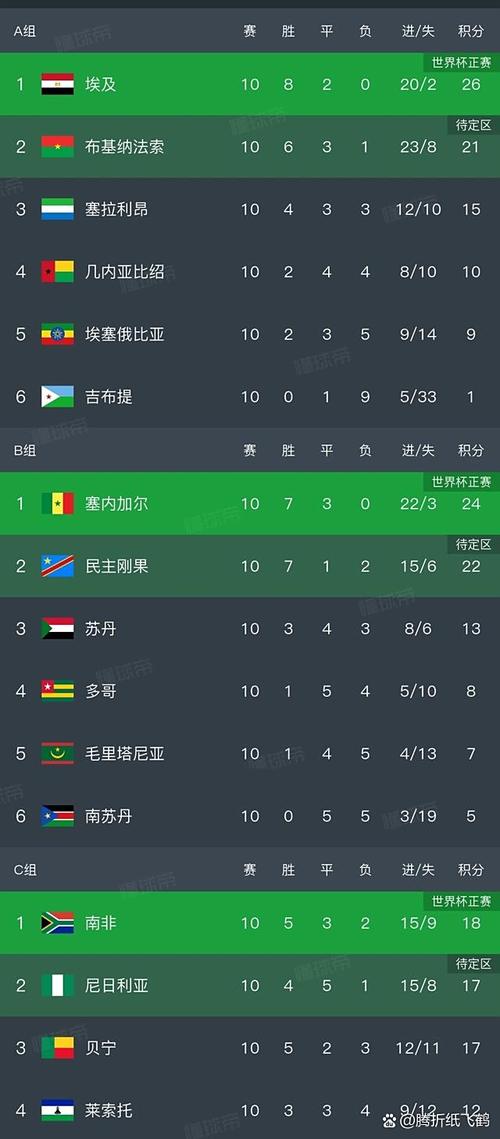 2012年世界杯比赛结果