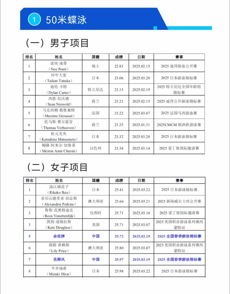 东京奥运会女子50米自由泳成绩排名