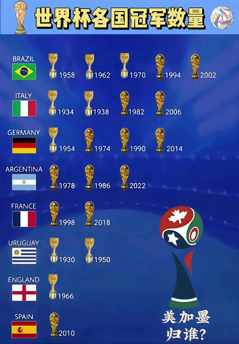 世界杯是几年一届