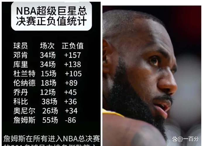 勒布朗总决赛次数