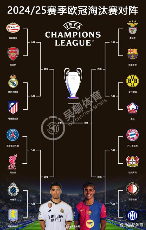欧冠赛程16强规则表