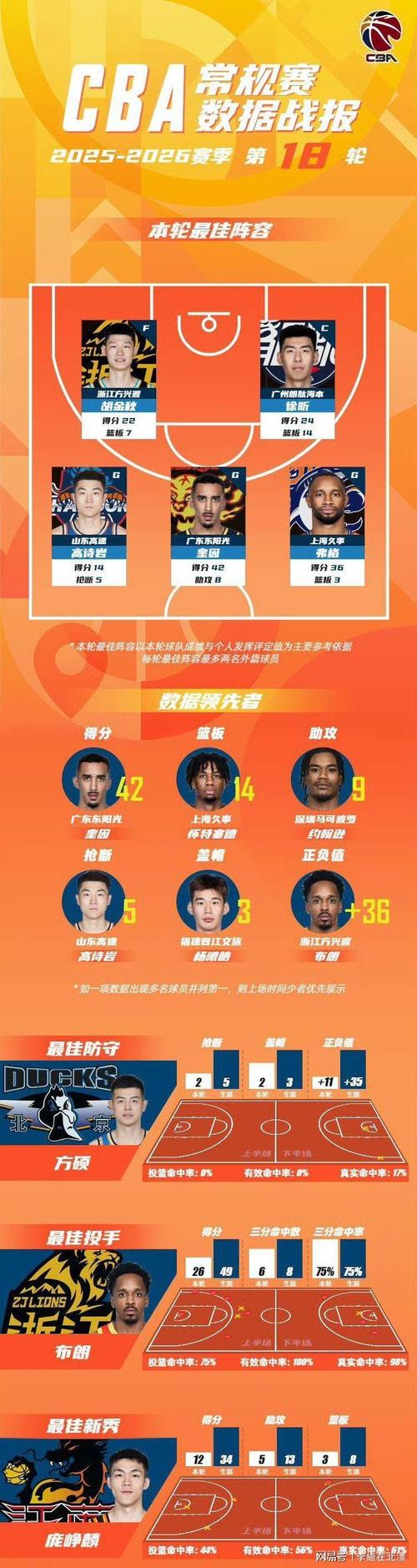 山西男篮外援归队了吗