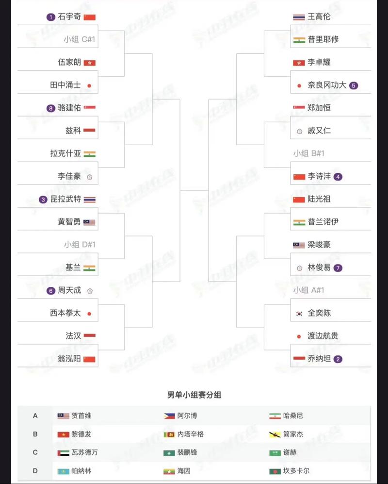 2021年羽毛球世锦赛比赛时间