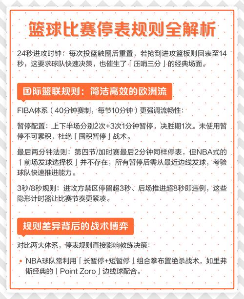 nba规则和国际规则哪个更严格