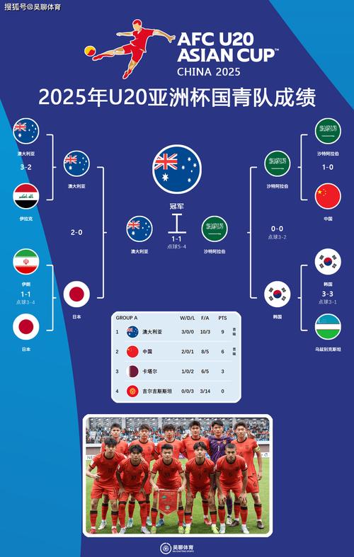 世界杯赛程赛制