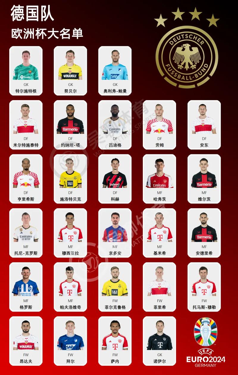 本届欧洲杯德国队2号是谁啊