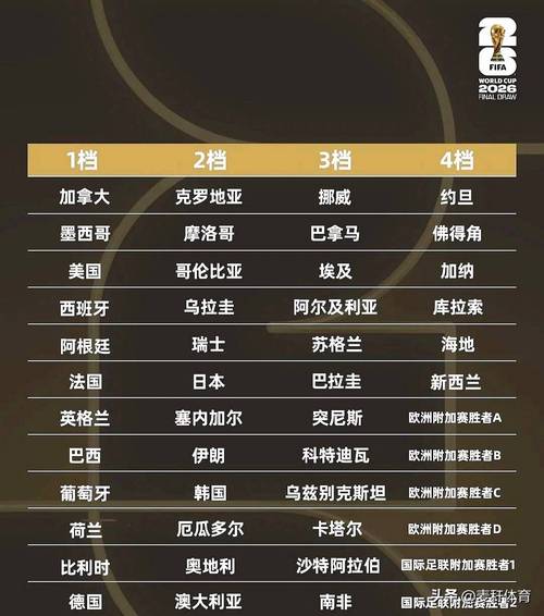 2022年世界杯小组赛抽签