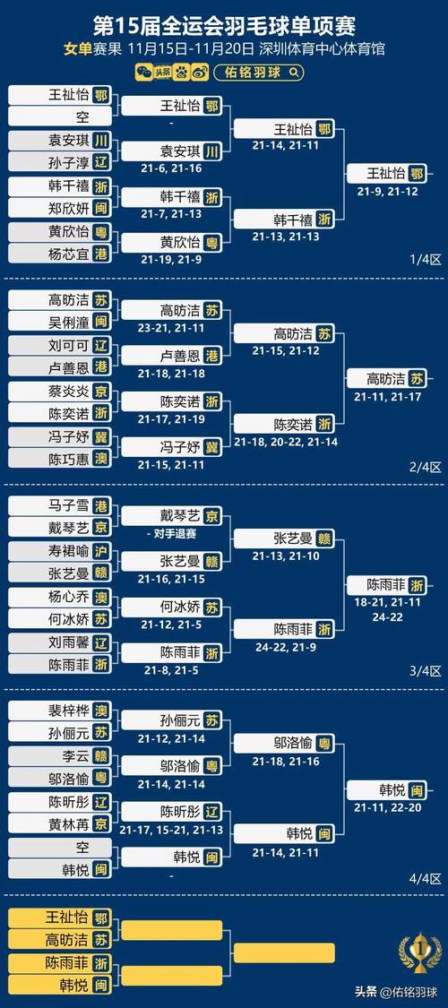 2016年羽毛球男单赛程
