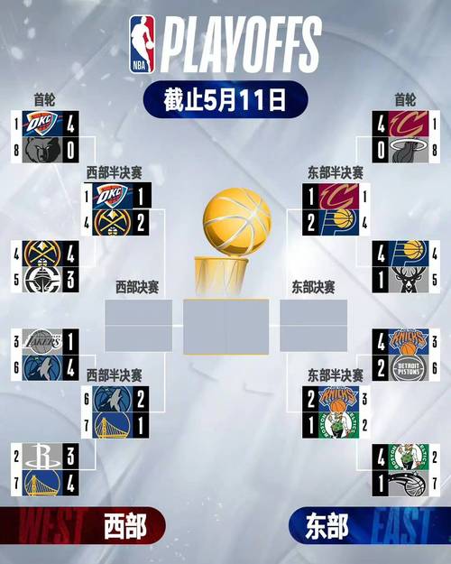 nba复赛赛制