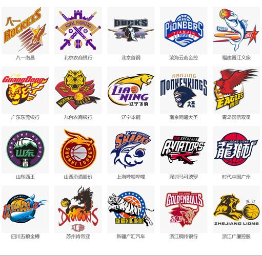 洋气的篮球队名字