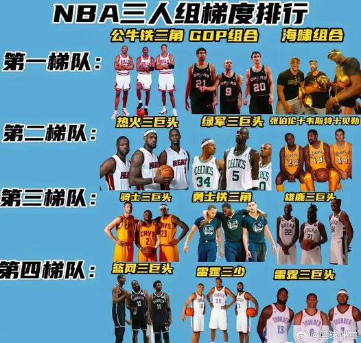 历年nba得分王名单