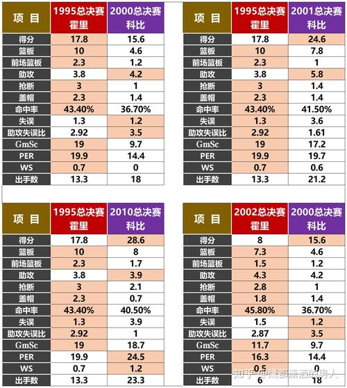 湖人热火总决赛数据统计