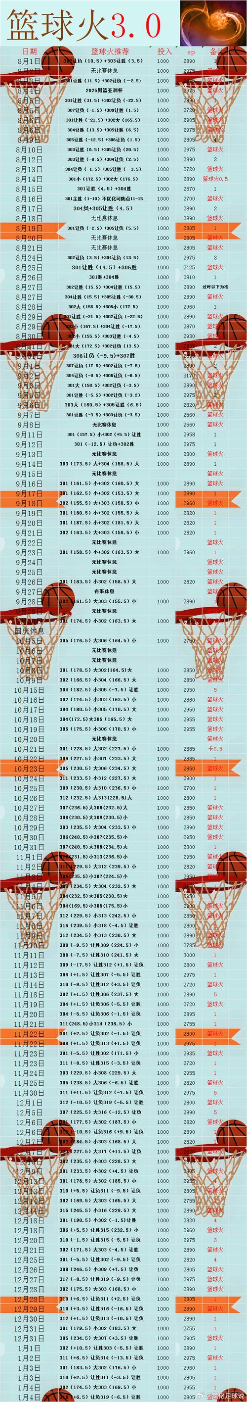 nba常规赛球票价格多少钱一张