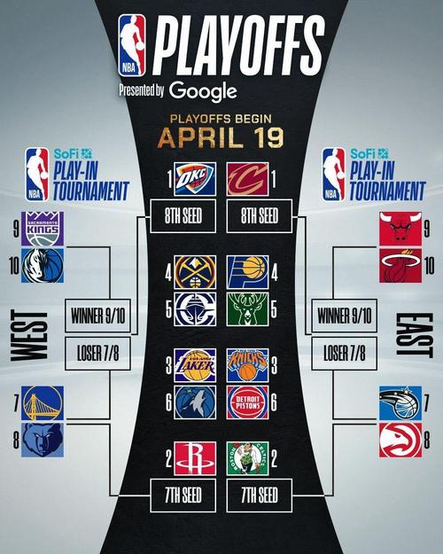上赛季nba季后赛赛程安排