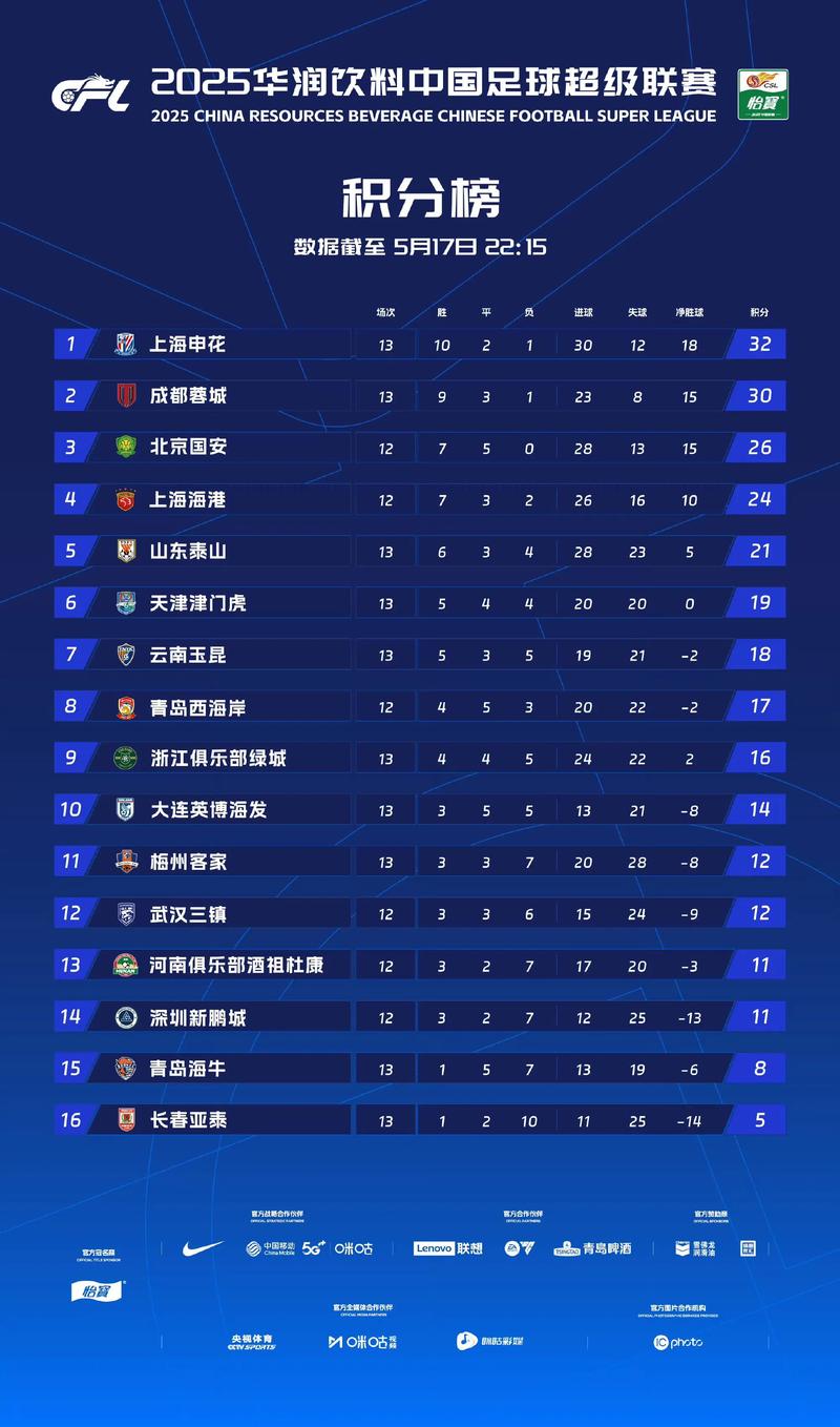中超联赛实力排名