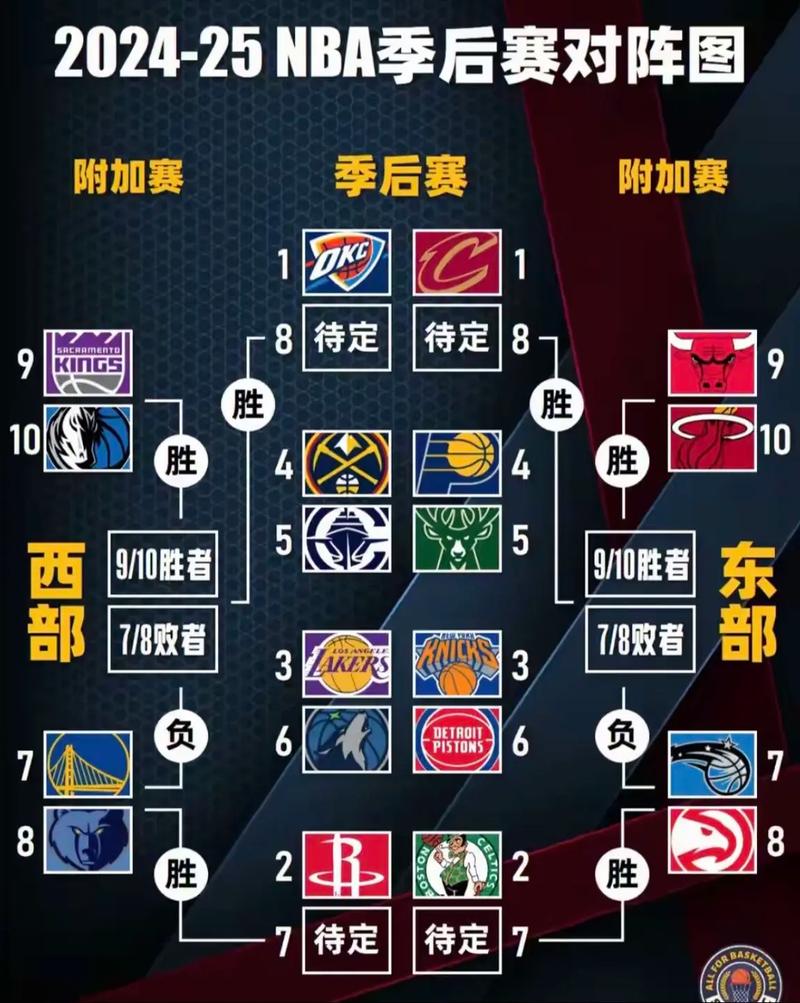 nba还剩下几轮