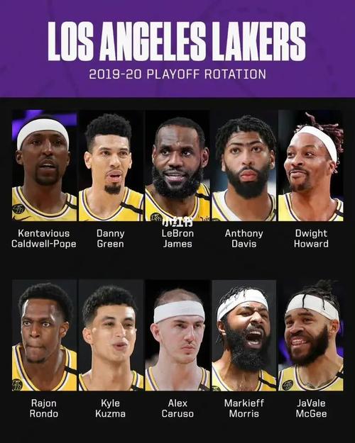 湖人20年总冠军阵容