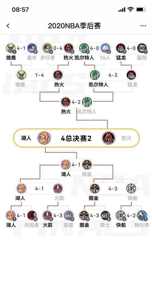 nba2018赛程表