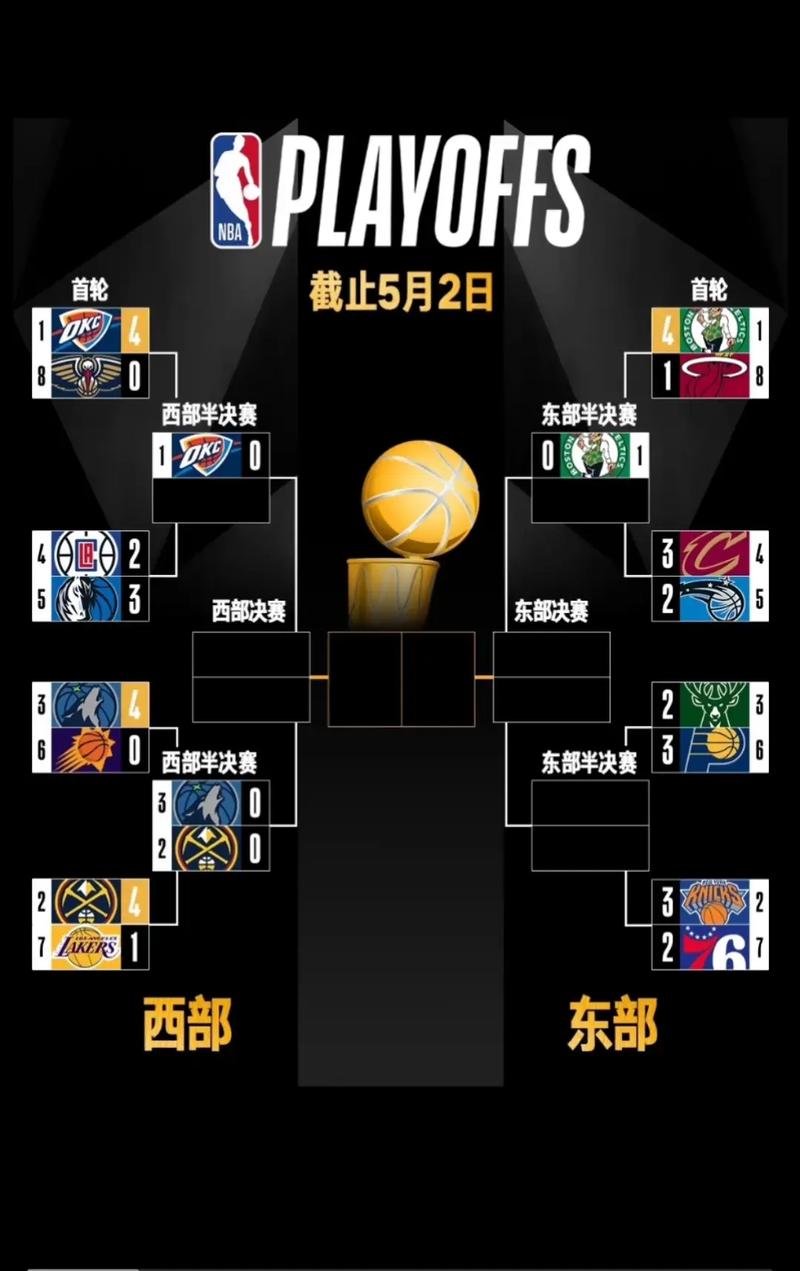 nba决赛日期
