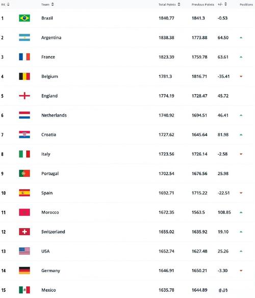 男篮fifa世界排名