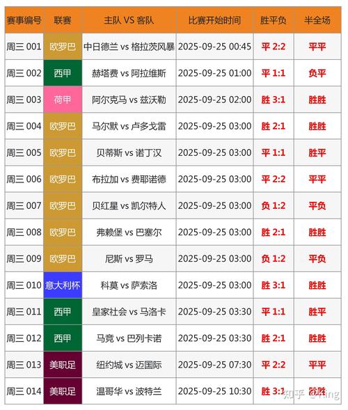 世界杯比赛结果表预测分析