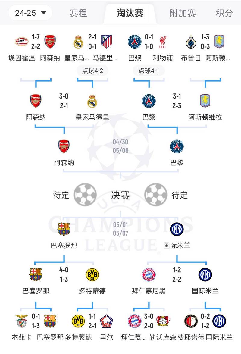 欧冠有小组赛吗