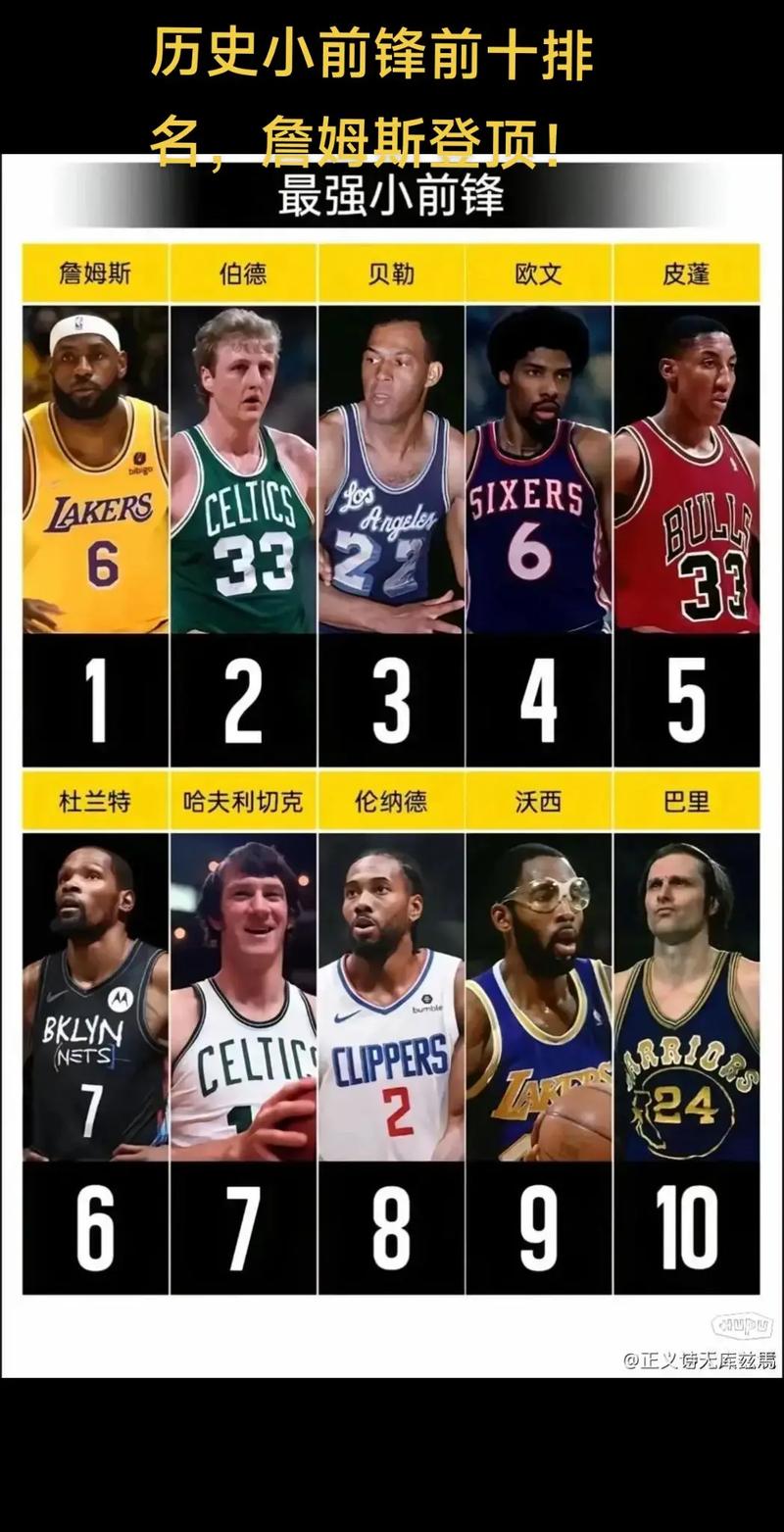 nba历史篮板榜前十