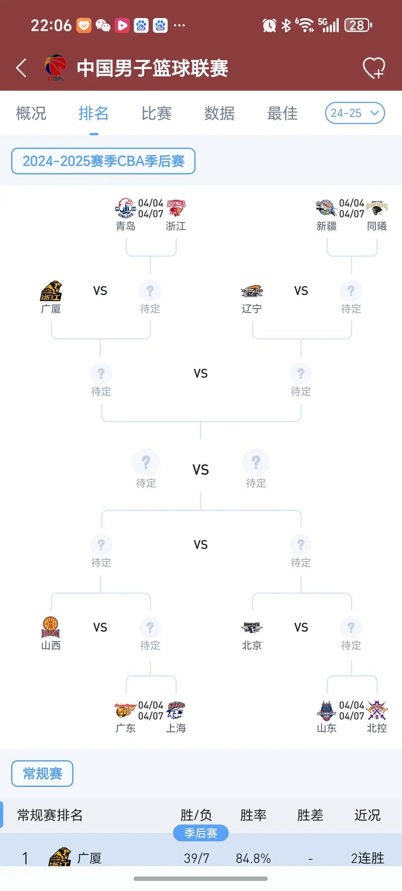 2020cba季前赛要打几个阶段
