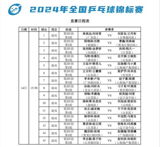 乒乓世锦赛几年一届