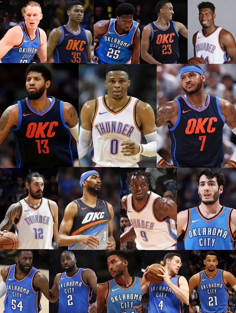 2018-19赛季雷霆阵容