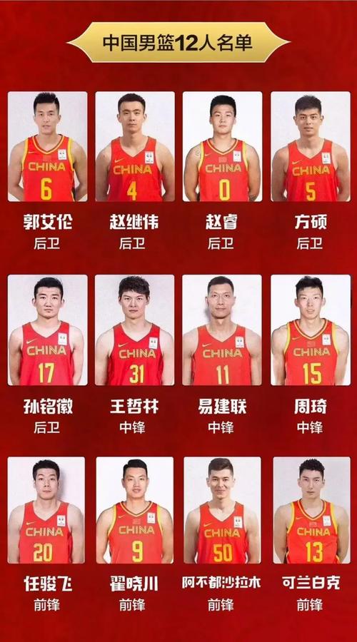 中国篮球队百科