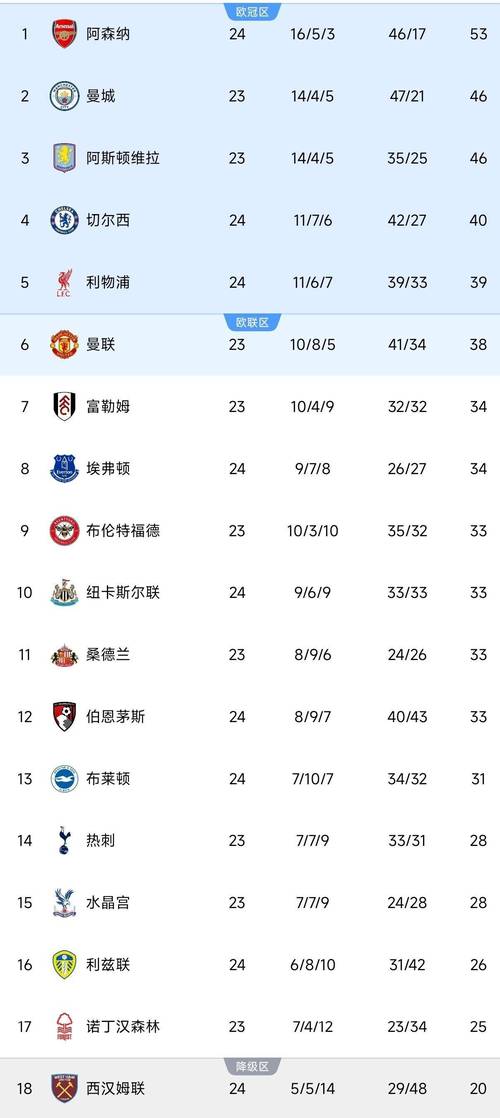 英超球队收入排名