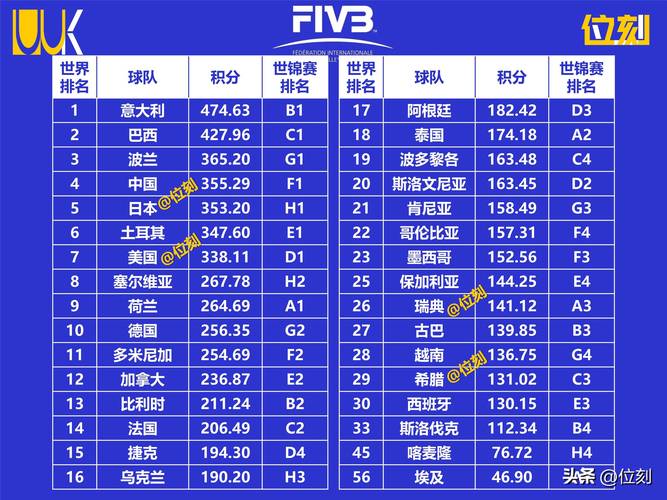 世界杯女排联赛排名