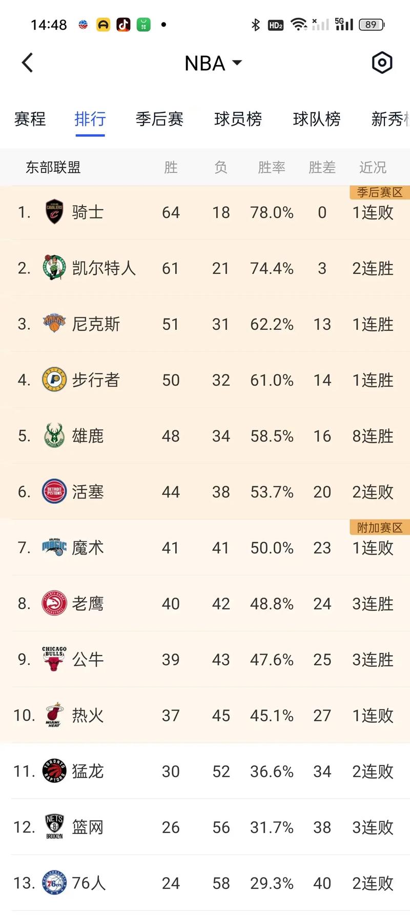 nba战绩最新