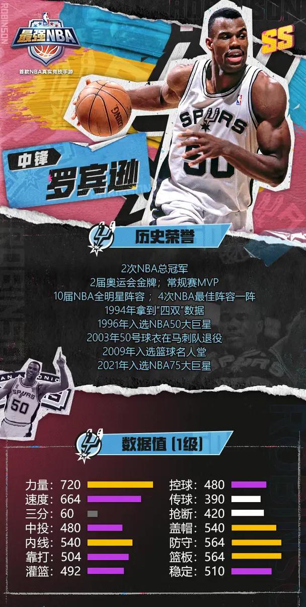 最强nba球探顺序表