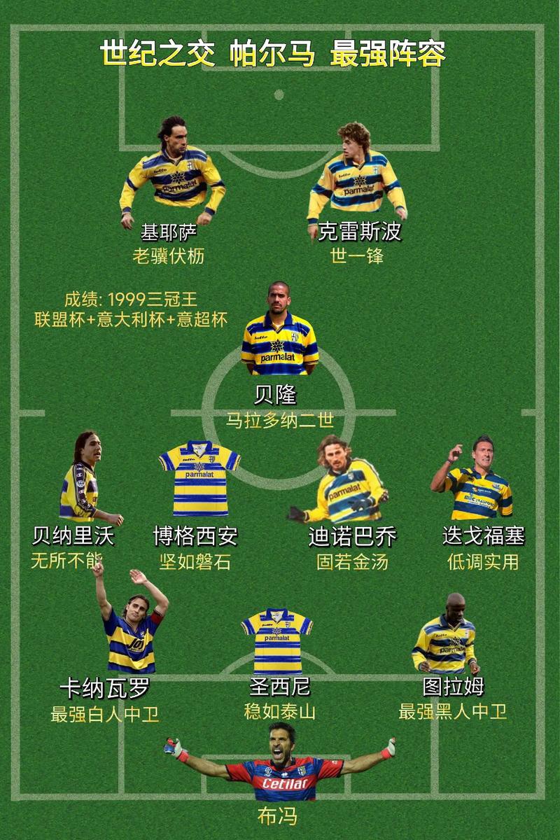 意甲球员薪水排行