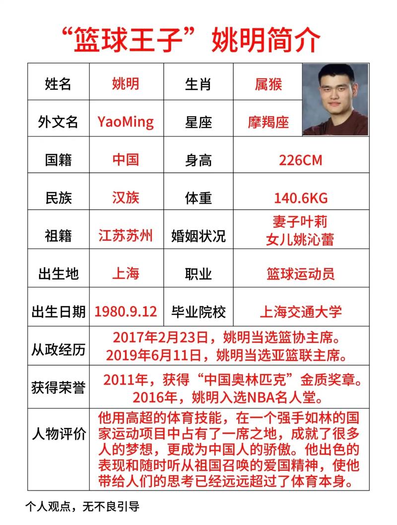 姚明nba数据历史排名