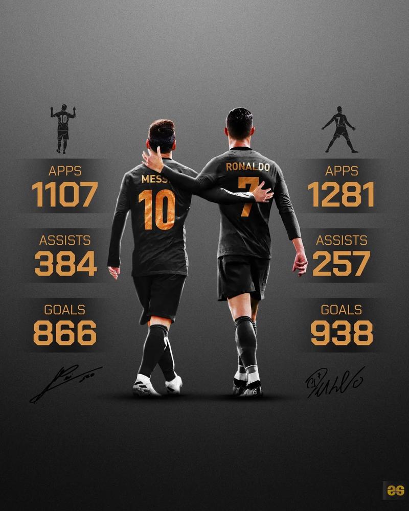 梅西没有c罗厉害