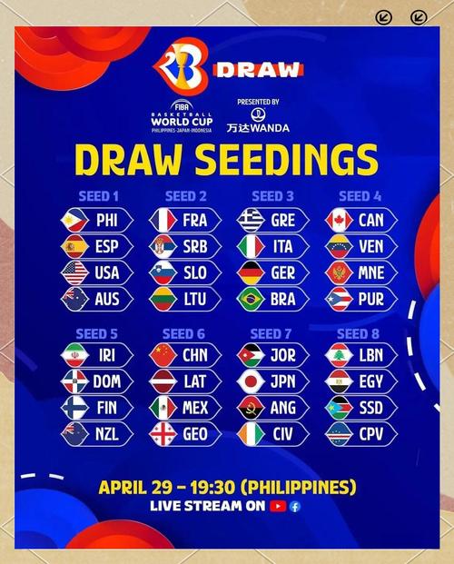 世界杯淘汰赛要抽签吗现在