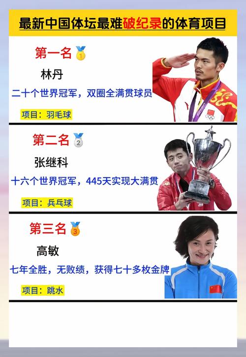 最著名的中国运动员有哪五个