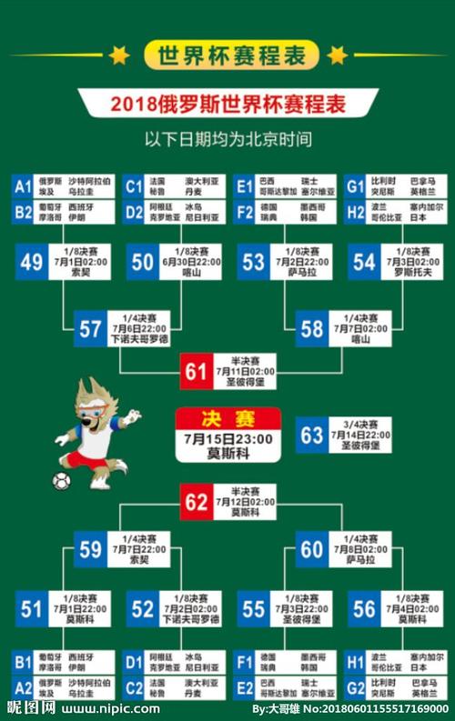 18世界杯所有比分表
